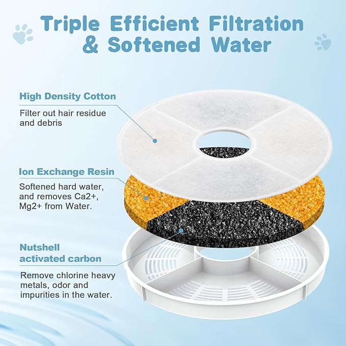 12 Filtros para Fuente de Agua para Gatos Compatibles con Catit miniatura 3