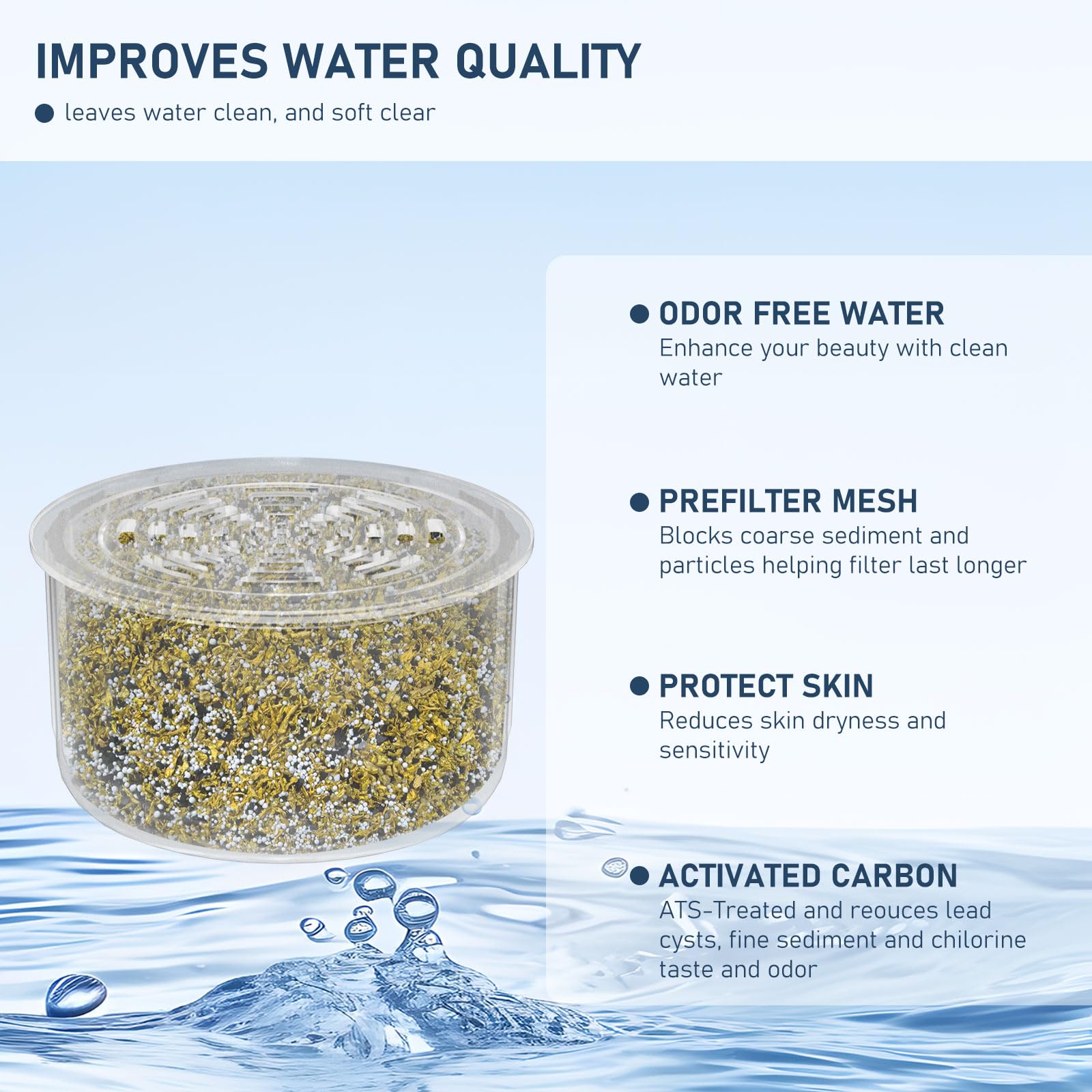 Paquete de 2 cartuchos de repuesto de filtro de cabezal de ducha compatibles con todos los cabezales de ducha filtrados de mano y fijos, filtro suavizante de agua para agua dura, reduce el cloro y