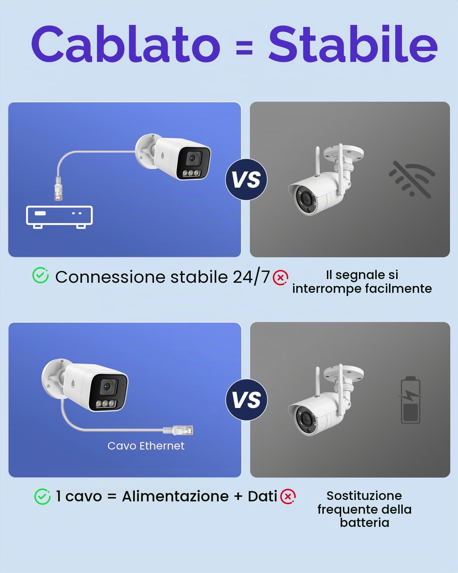 5MP PoE Kit Videosorveglianza Esterno, 4K NVR 8CH 2TB + 4x 5MP Telecamere, Rilevamento Intelligente di Uomo/Veicolo, Audio Bidirezionale, Visione Notturna a Colori 30m, Registrazione 24/7