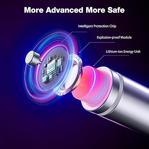 Miniatura 6 de Paquete de 8 baterías recargables AA de iones de litio con cargador rápido de 2.5 horas, 3000 mWh 1.5 V de salida constante, baterías recargables