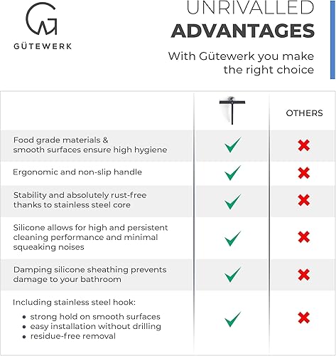 Vista 20 de GÜTEWERK Escobilla de ducha para puertas de vidrio, escobilla de silicona para ventanas, baño y limpieza de vidrio, color negro, 9 pulgadas