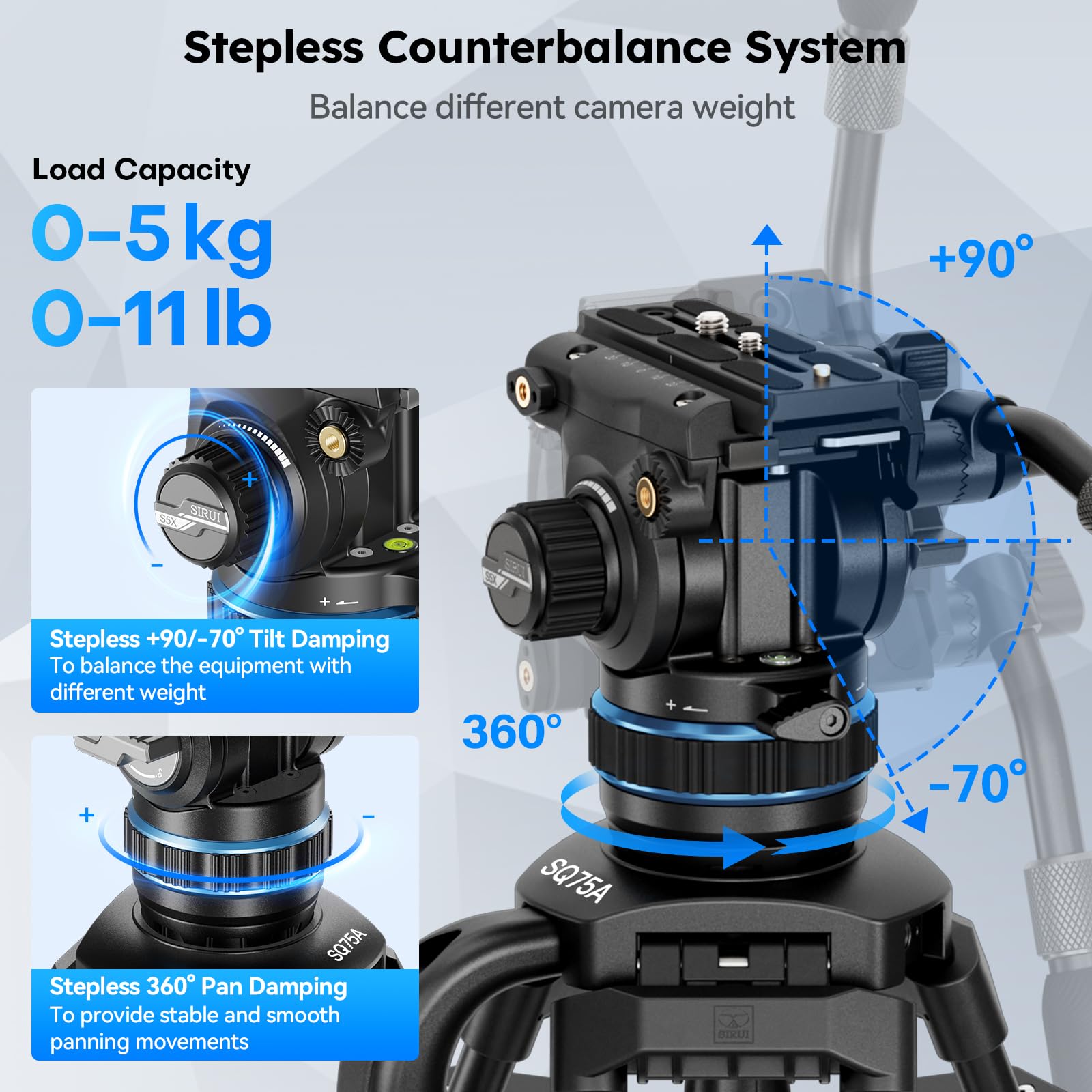 SIRUI Trépied Vidéo avec Rotule Hydraulique S5X, Trépied pour Appareil Photo de 180cm, Amortissement Progressif de l'inclinaison et du Panoramique, Double Plateau de Fixation Rapide, SQ75A+S5X