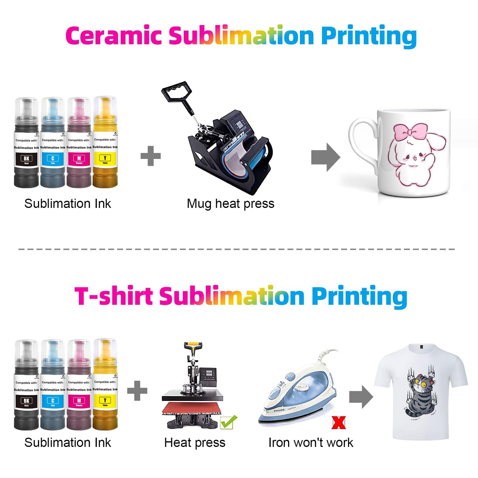Lot de 100 feuilles de papier de sublimation compatible avec imprimantes à sublimation EPSON, SAWGRASS, RICOH, Brother (A4, 210 x 297 mm, 100 feuilles)