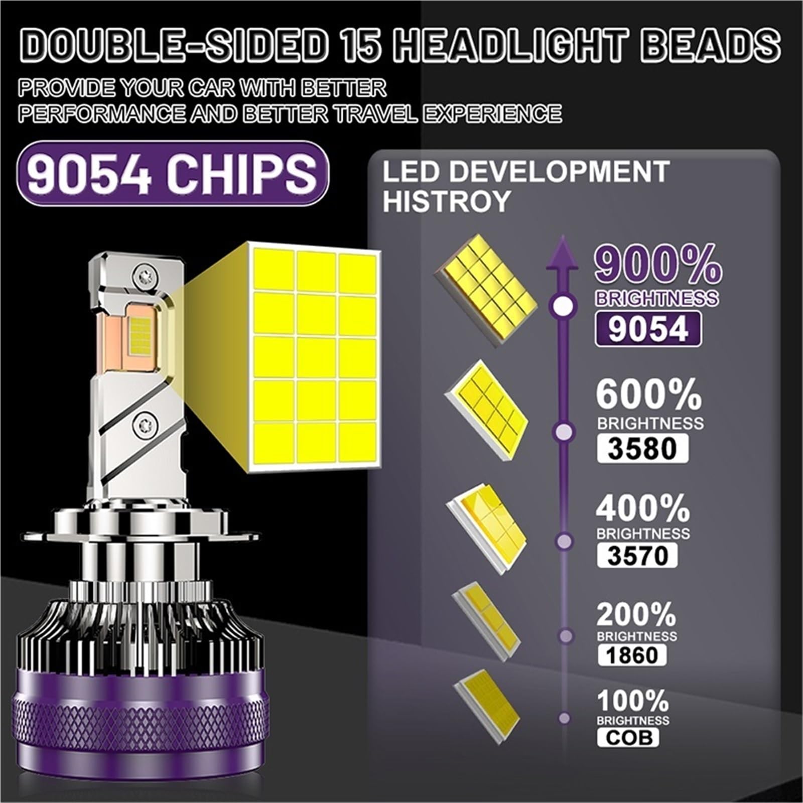 LED Oświetlenie pomocnicze Reflektor LED H4 H7 H11 | 6800000LM 6000W CANbus K5C K6C H1 H8 H3 H9 9005 9006 HB3 HB4 9012 HIR2(H11)