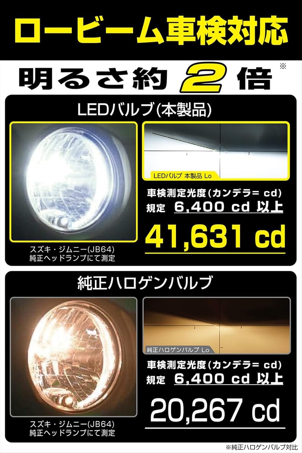 Amazon | IPF ヘッドライト フォグランプ LED 車用 H4 Hi Lo切替