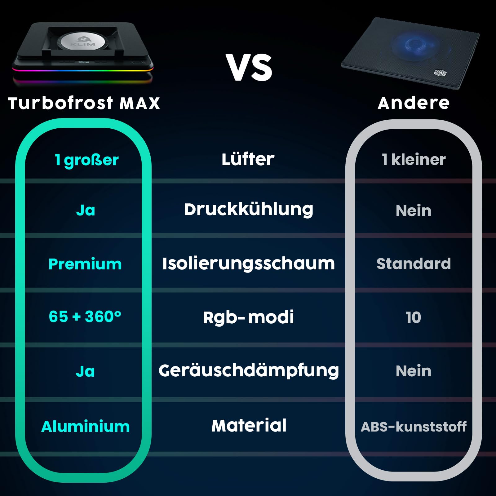 KLIM Turbofrost MAX RGB Laptop-Kühlpad, Gaming-Laptop-Kühler mit Turbofan XL, Kühlung, 15,6-17 Zoll, Inlay-System für optimalen Luftstrom, einstellbare Geschwindigkeit, LCD-Bildschirm