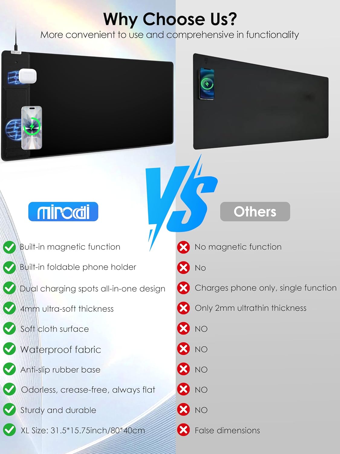 Wireless Charging Mouse Pad with Foldable Phone Holder, 15W Magnetic Fast Charging for iPhone Samsung, 31.5"x15.75" Large Desk Mat for Laptop/Keyboard, Waterproof Gaming Mousepad with Non-Slip Base