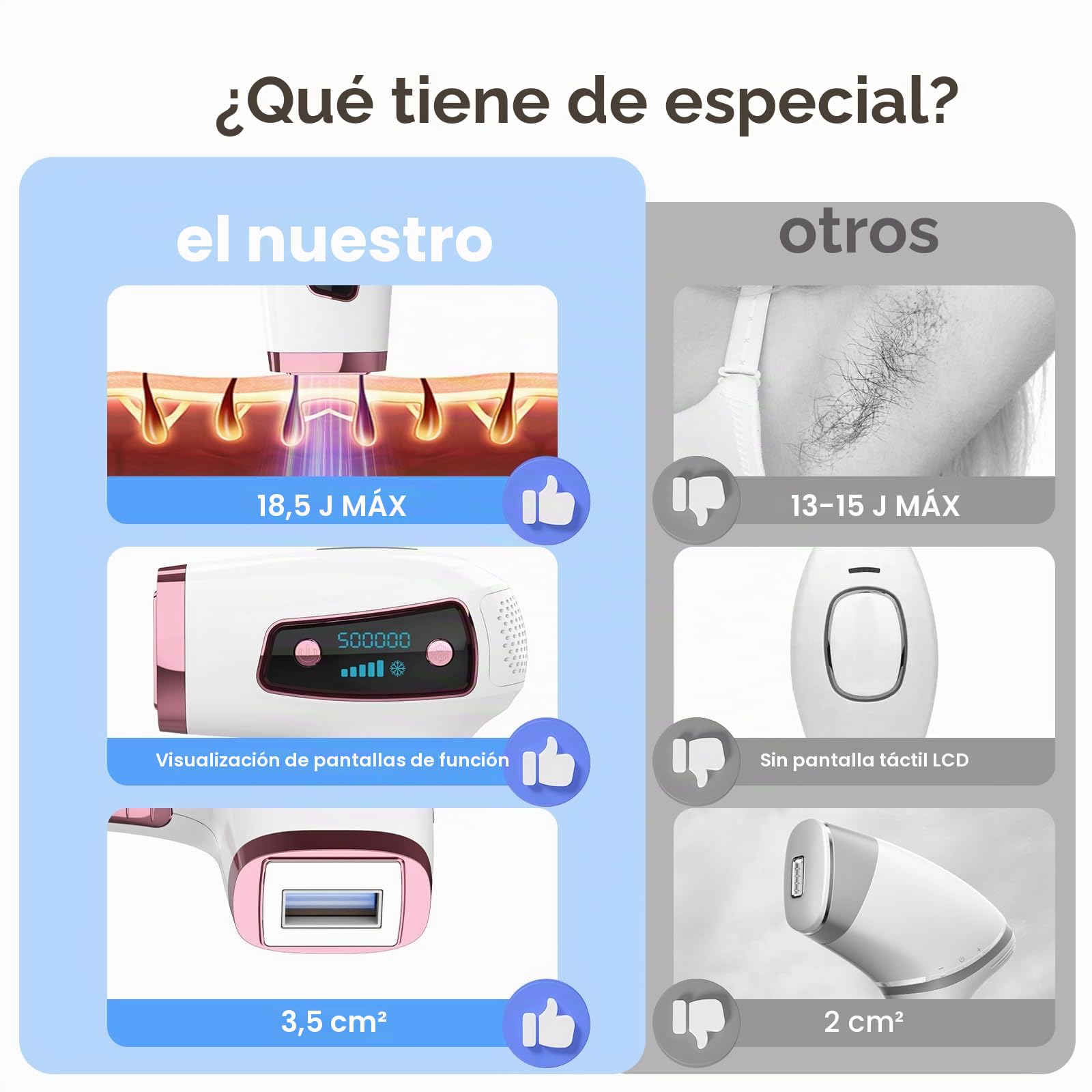 MLAY IPL Depilación con hielo, dispositivo de depilación láser sin dolor, 5 niveles de energía, energía 18J y flash automático, depilación láser en casa para bikinis, axilas
