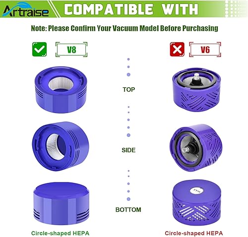 Miniatura 2 de Paquete de 6 filtros de repuesto para aspiradoras inalámbricas Dyson V8 y V7 Animal, V8 Absolute y SV10, 3 prefiltros y 3 filtros de postes, número