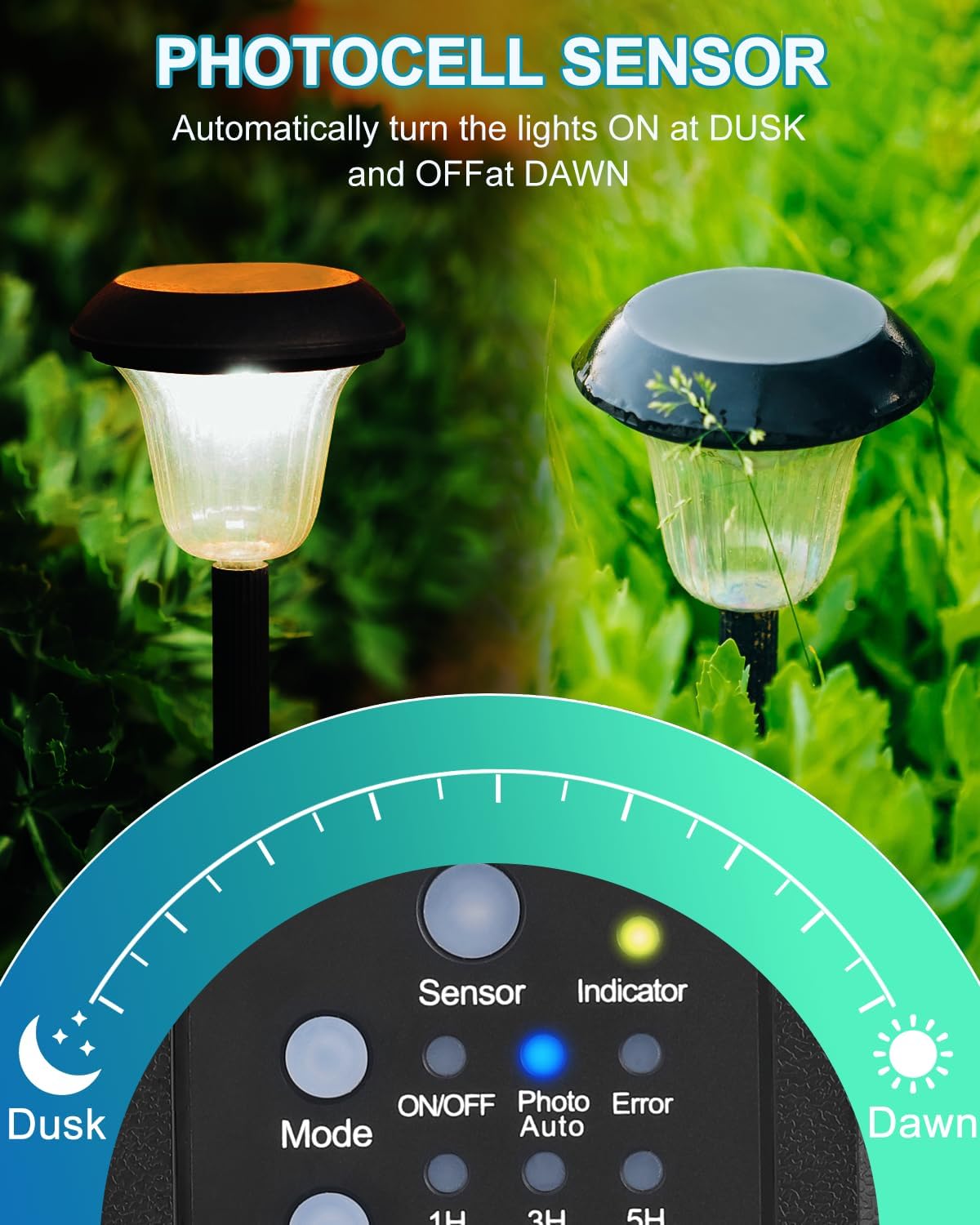 Diagram illustrating the photocell sensor's function, turning lights on at dusk and off at dawn.