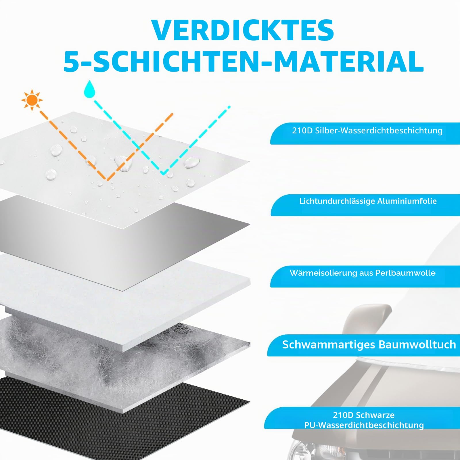 Luxus Frontscheibe Wrap Cover Ersatz für Iveco Daily 2014-2025, Silber | Auto Windschutzscheiben Abdeckung UV-Schutz, 600D Sonnenschutz Wasserdichtes Schnee-Eisschutz, Staubschutz