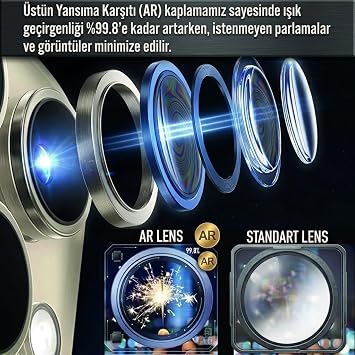 Fixmaster iphone 15 Pro - 15 Pro Max Uyumlu Kamera Lens Koruyucu, Mavi Titanyum, Orijinal Rengiyle Kusursuz Uyum, Darbe Emici, 9H Temperli Cam, Kolay Kurulum, Anti-Reflection Kaplama, Metal Çerçeve
