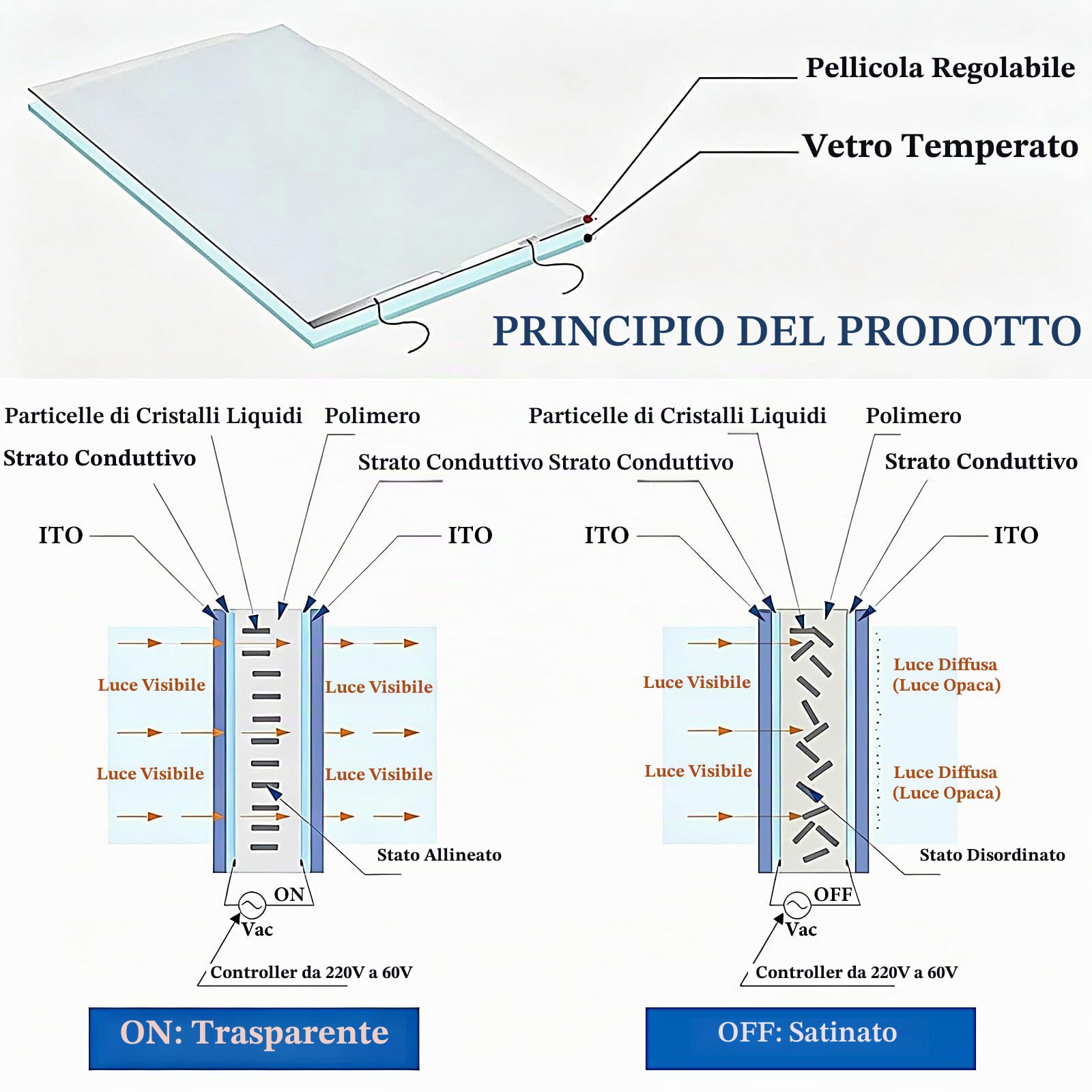 Pellicola Commutabile da Trasparente a Opaca Pellicola per Vetri Finestre Privacy per Divisori e Proiezioni Pellicola Finestra Privacy per Domestico Ufficio Commerciale(W39.5"xL39.5")