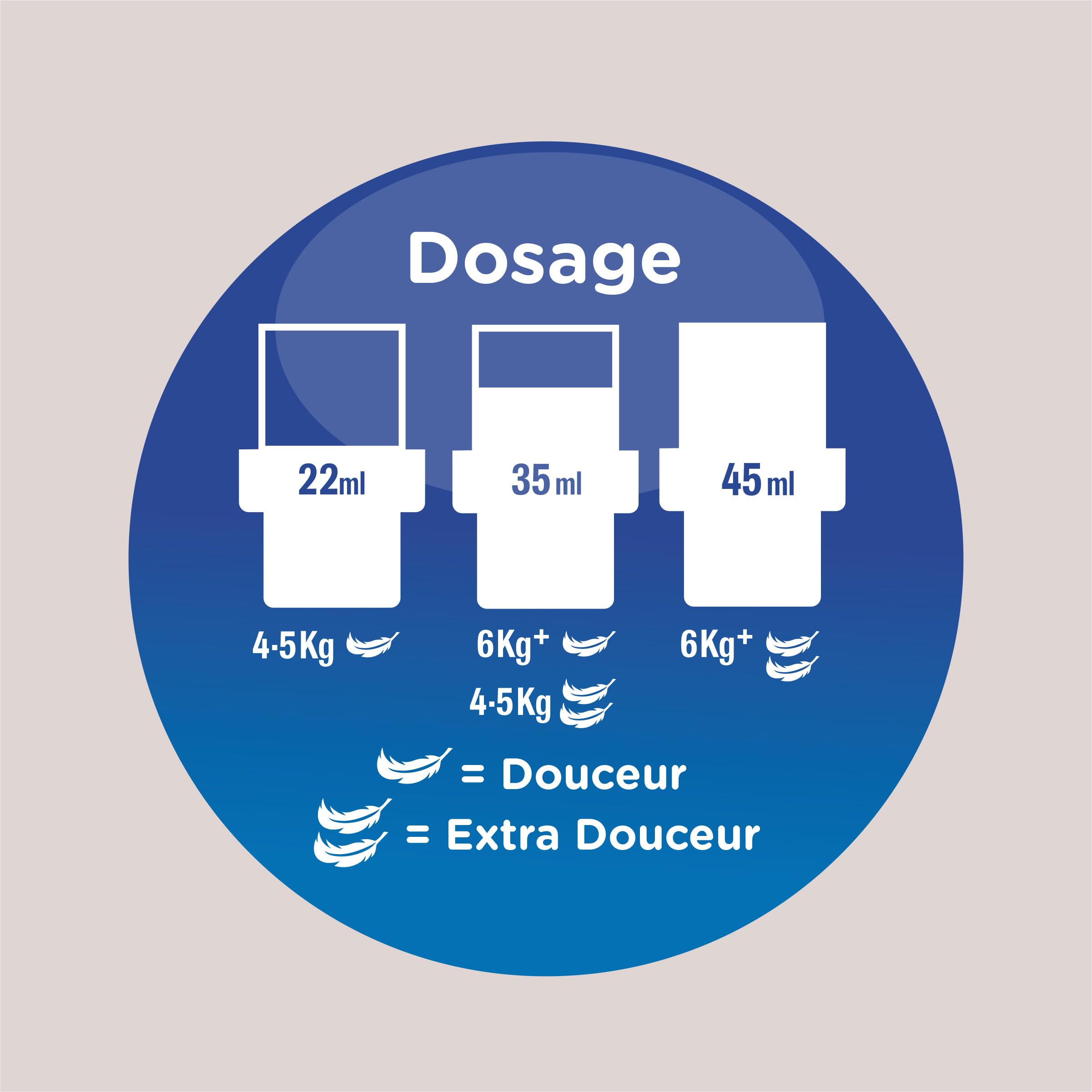 SOUPLINE - Adoucissant Concentré Ultra Emotion - Noix de Coco & Fleurs Blanches - Lot de 6 x 1,8L
