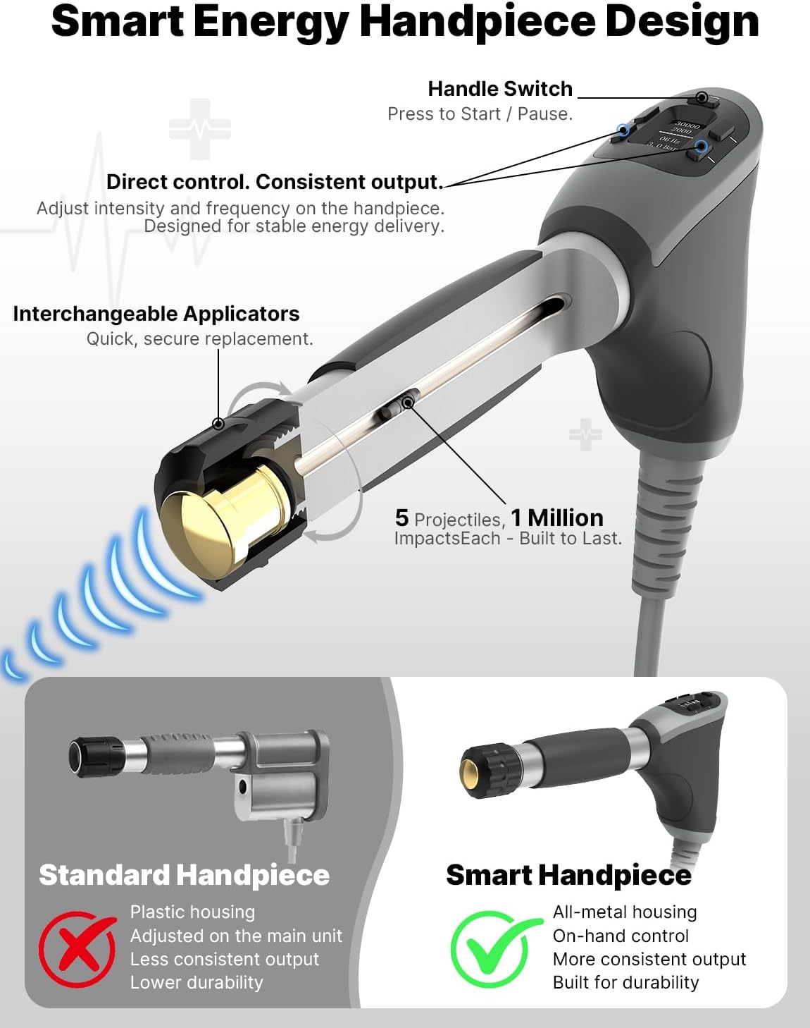 Upgraded Shockwave Therapy Machine & Focal Applicator, FSA or HSA-Eligible Extracorporeal ESWT Shock Wave Therapy Device for Joint/Muscle Pain Relief, Ideal for Home & Clinical