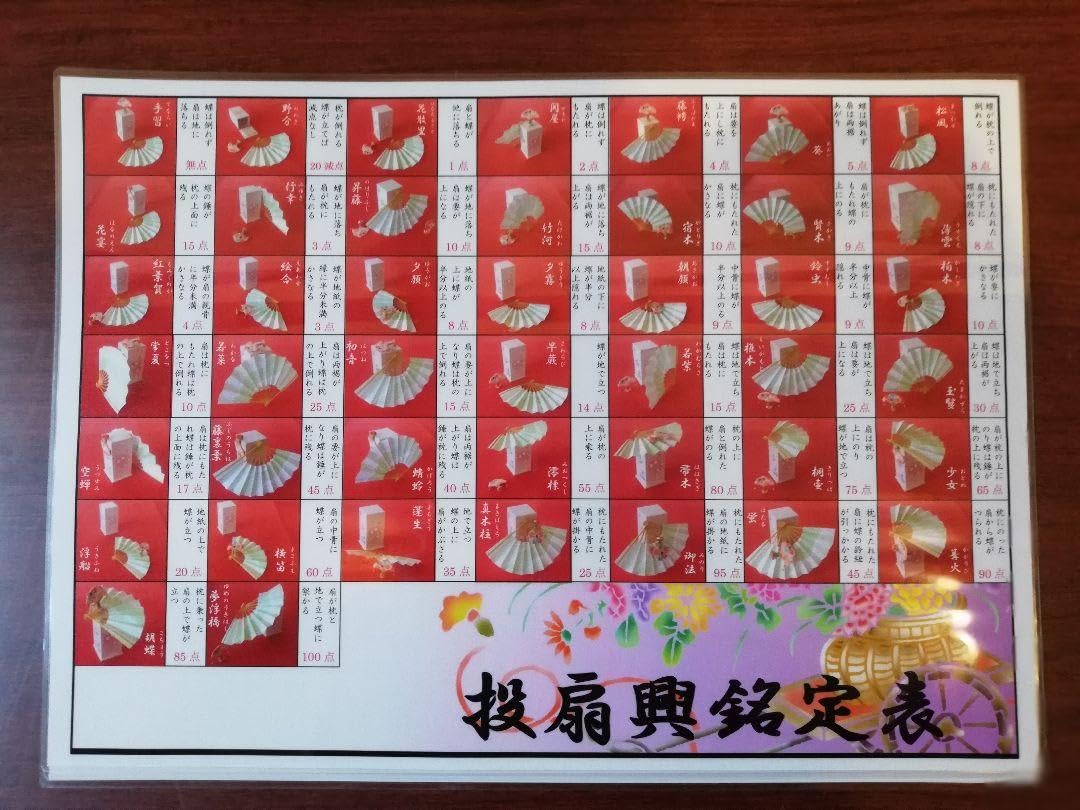 「激安シリーズ⑥‼️」⑤点セット！なんちゃって投扇興　点数票！説明書付！ 2025年最新】投扇興 セットの人気アイテム - メルカリ