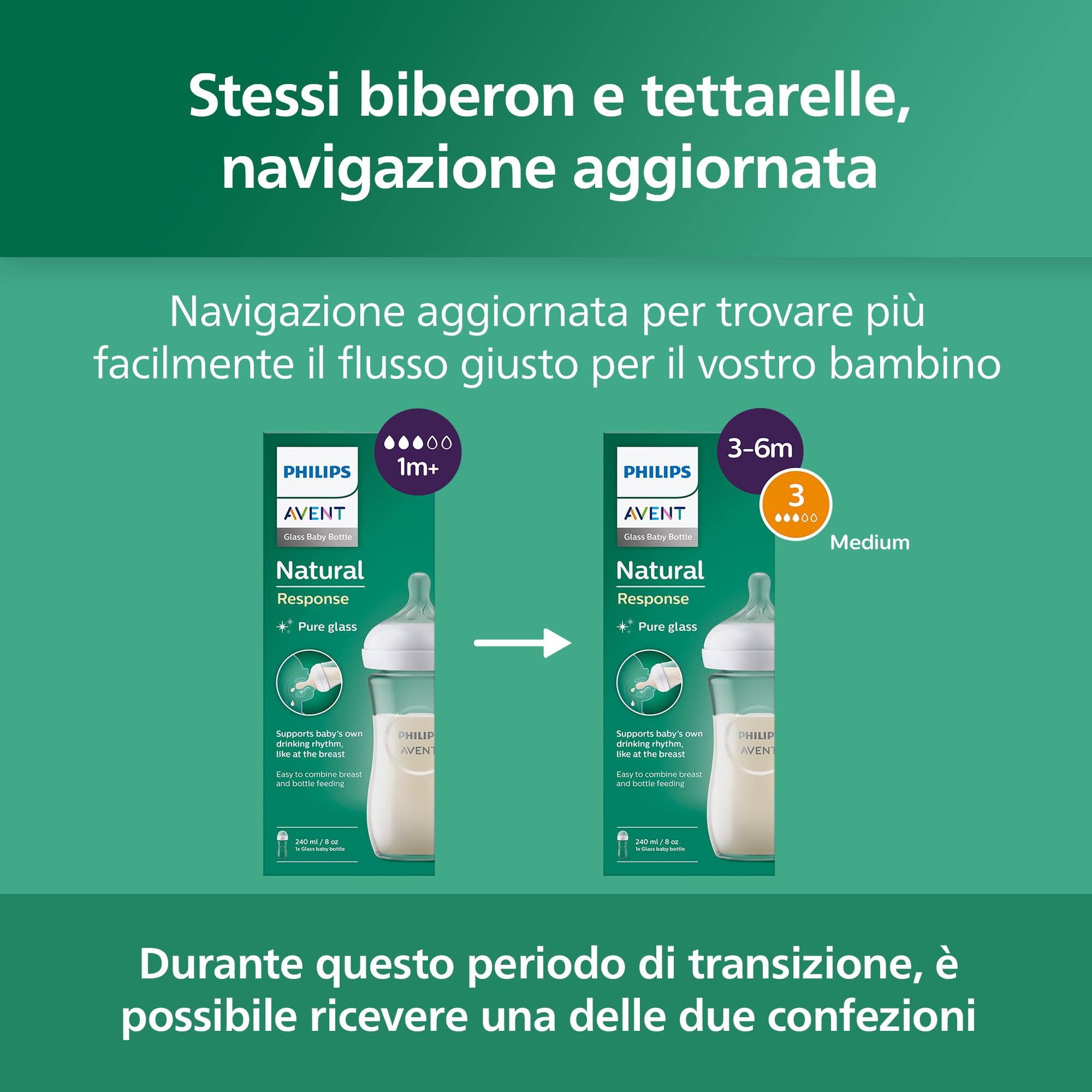 Biberon in vetro Philips Avent Natural Response: 2 biberon da 240 ml senza BPA per neonati da 3 a 6 mesi (modello SCY933/02)