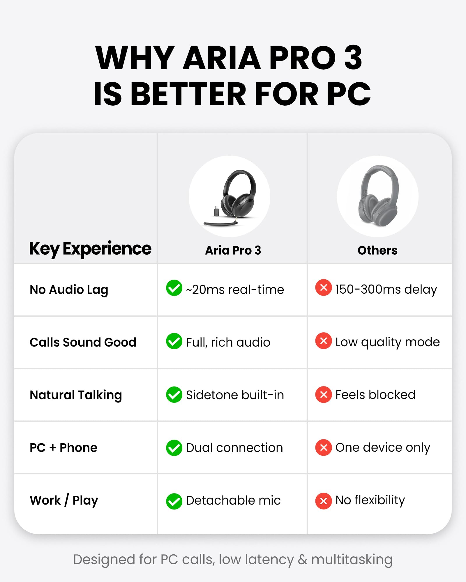 Avantalk Aria Pro 3 – Bluetooth-Headset mit abnehmbares Noise Cancelling Mikrofon für die Arbeit - 20 ms geringe Latenz, Dual-Verbindung (PC + Handy), USB-C-Dongle - für PS5-Gaming, Meetings & Musik