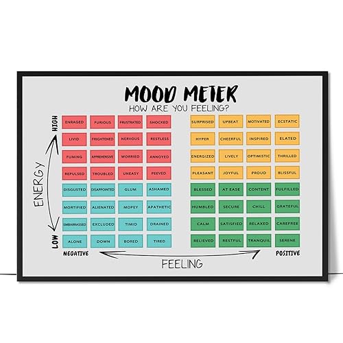 LOLUIS Mental Health Poster, Social Emotional Learning Therapy Tools Educational Supplies Art Print (Unframed 36"x24", Mood Meter)