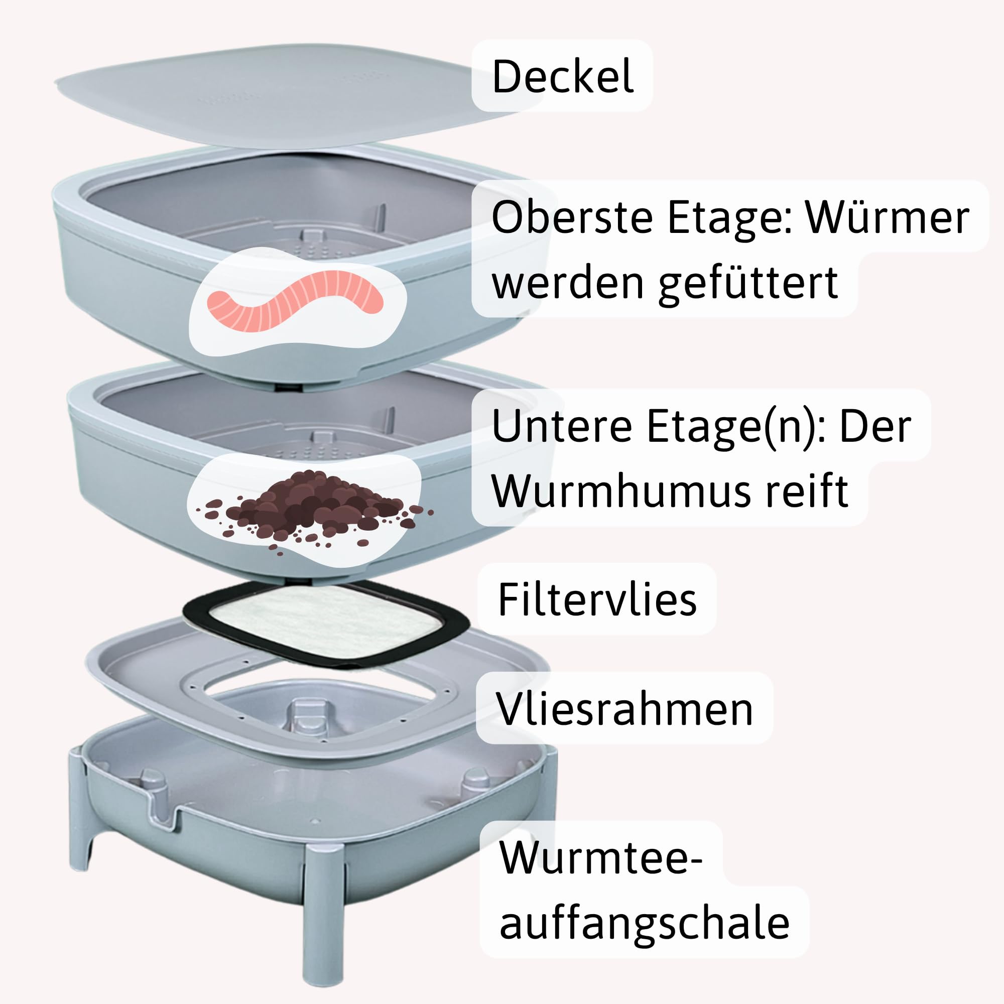 Wurmbox Komposter grau 3 Etagen | Wurmkomposter Starterset inkl. 500 Kompostwürmer