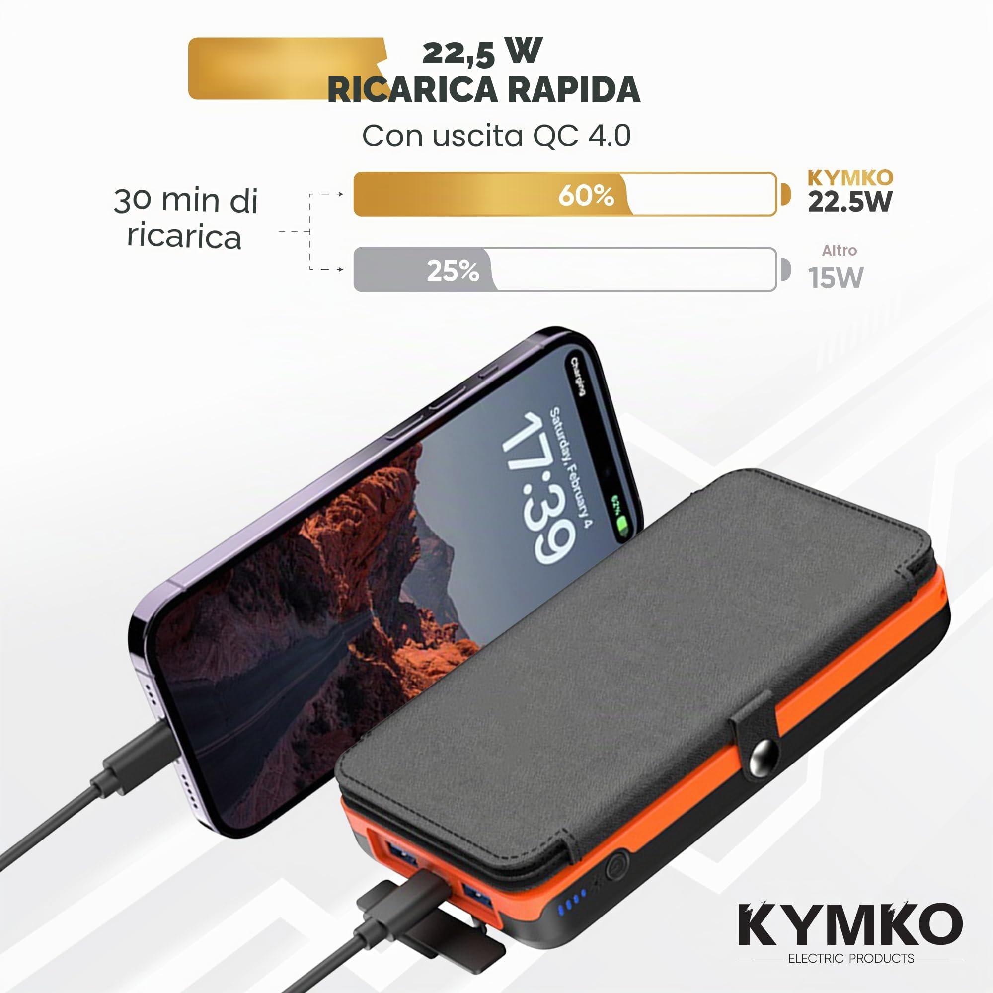 Caricatore solare per cellulare 27000mAh con 4 pannelli solari pieghevoli | Power Bank Solare Portatile USB-C 22.5W Torcia LED SOS, batteria esterna IP66 | Ideale per blackout e emergenze