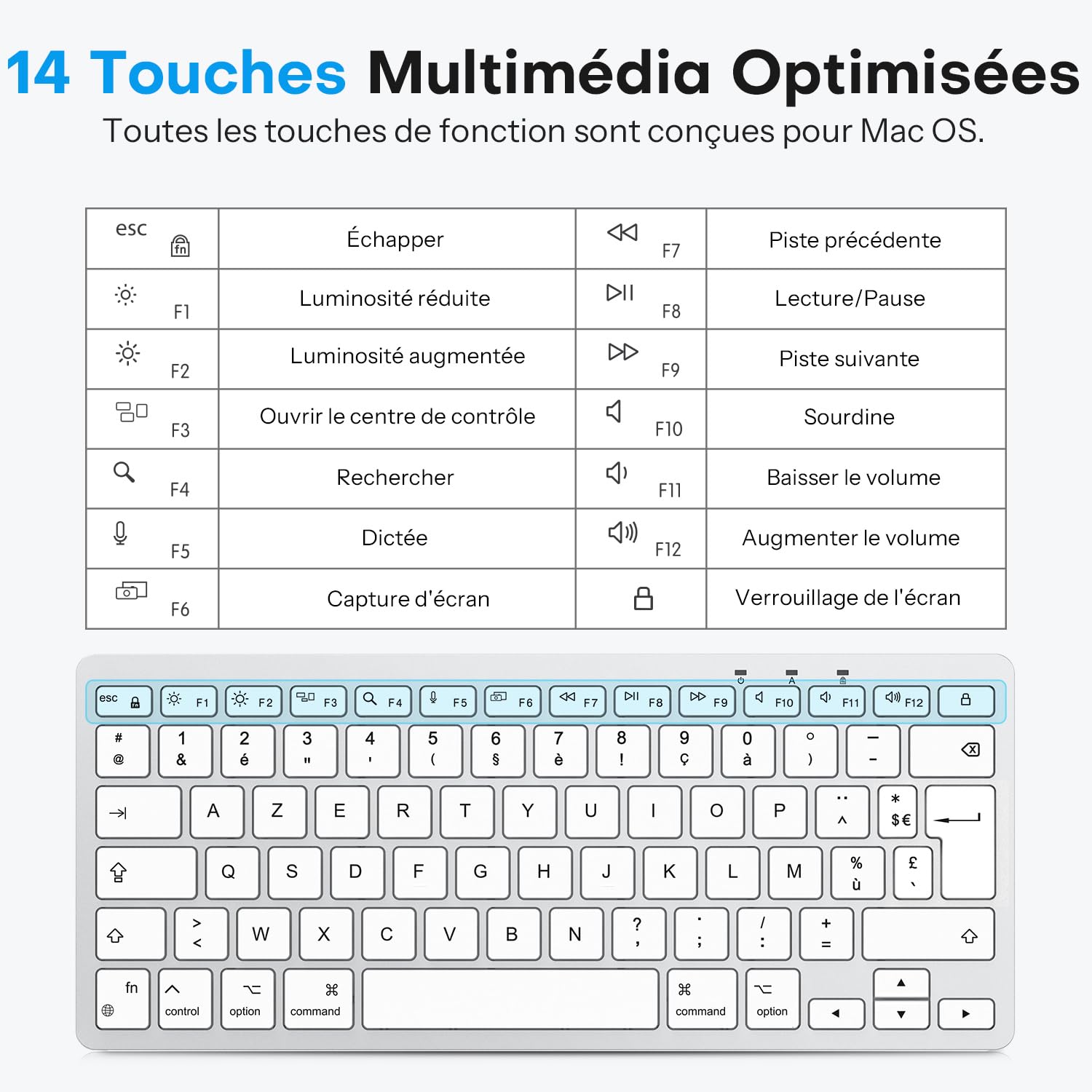 OMOTON Clavier Filaire pour Mac, Clavier Compact Portable à Double Interface USB et Type-C Compatible avec Apple Mac Pro/Mini, MacBook Pro/Air, iMac Pro, AZERTY Français, Argent