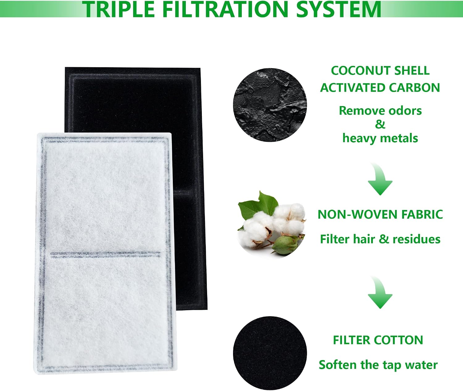 12 Pack Pet Fountain Premium Carbon Replacement Filters Compatible with PetSafe Drinkwell Platinum, Multi-Tier, Everflow, Outdoor Dog Water Dispenser, Dog Cat Water Fountain Charcoal Filters
