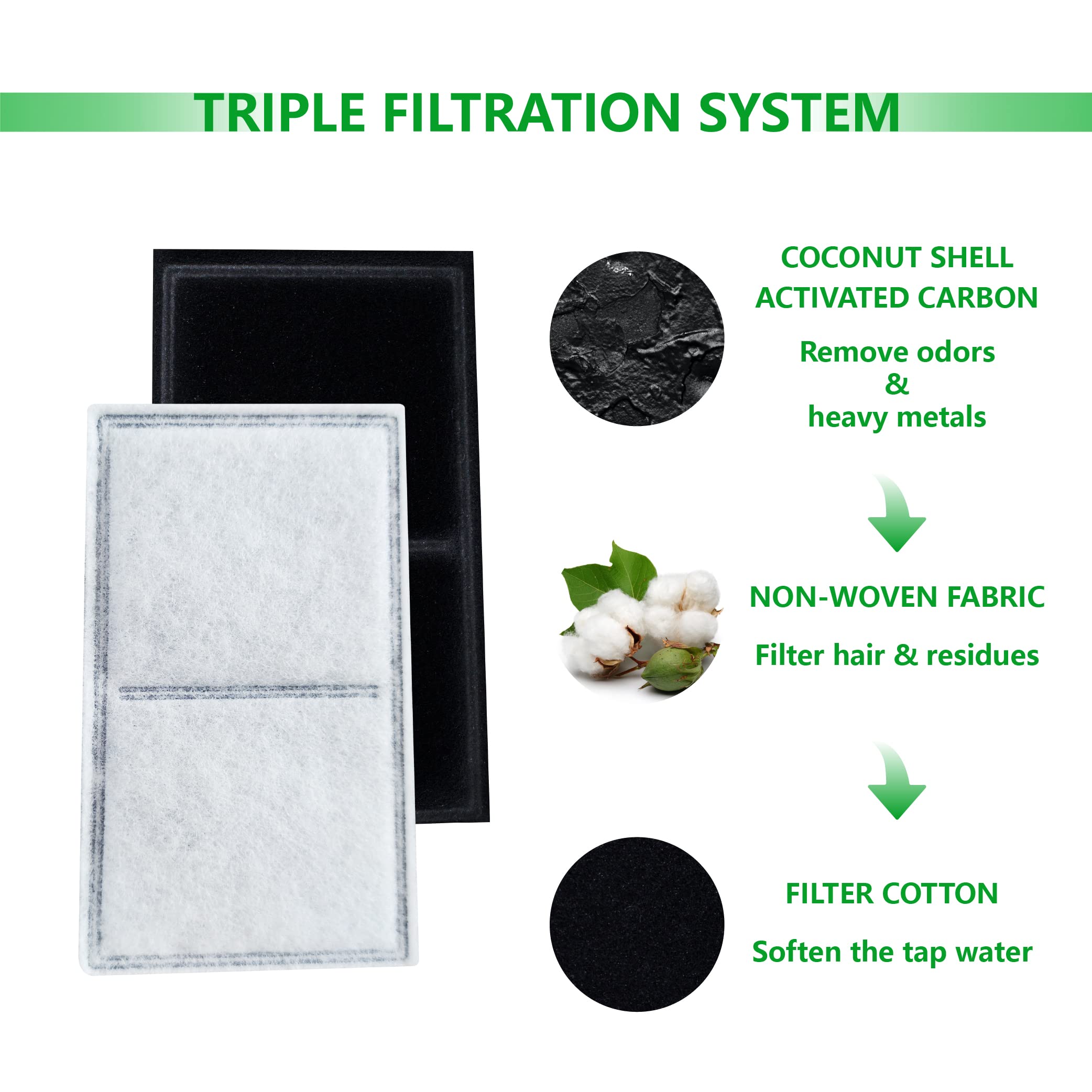 Paquete de 12 filtros de carbón de carbono de repuesto para fuente de mascotas Drinkwell Platinum, filtros de carbón para fuente de agua para perros y gatos