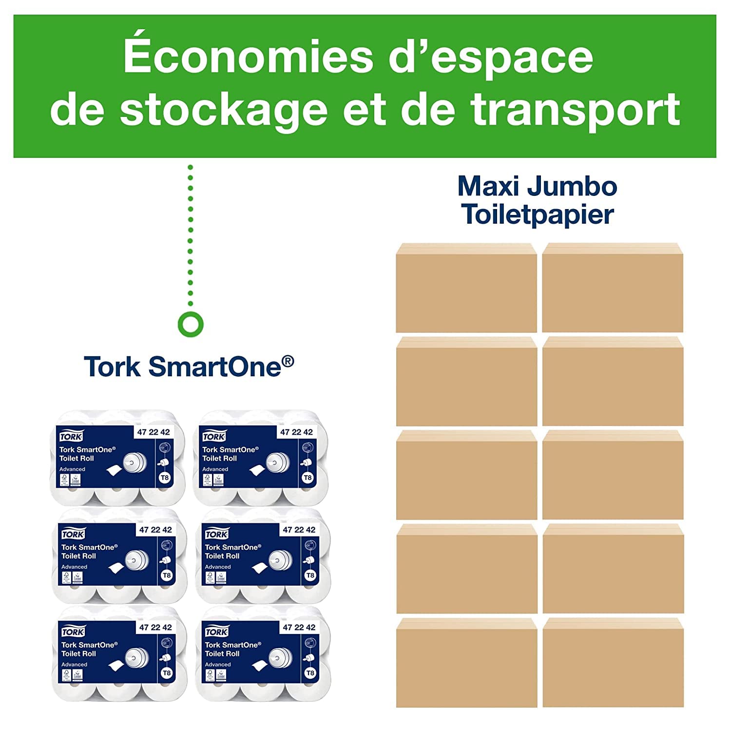 Tork SmartOne Papier toilette rouleau blanc T8, Advanced, 2 plis, 6 x 1 150 feuilles, 472242