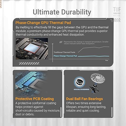 ASUS TUF Gaming GeForce RTX 5070 Ti 16GB GDDR7 OC Edition — galinė pusė