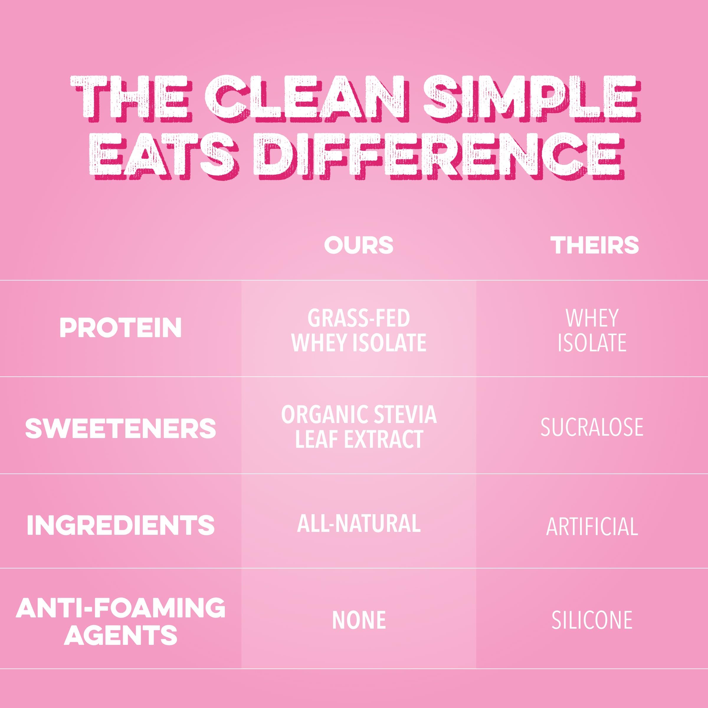 Clean Simple Eats Clear Protein Drink, Pink Burst, 20 Servings — Amazon image 6