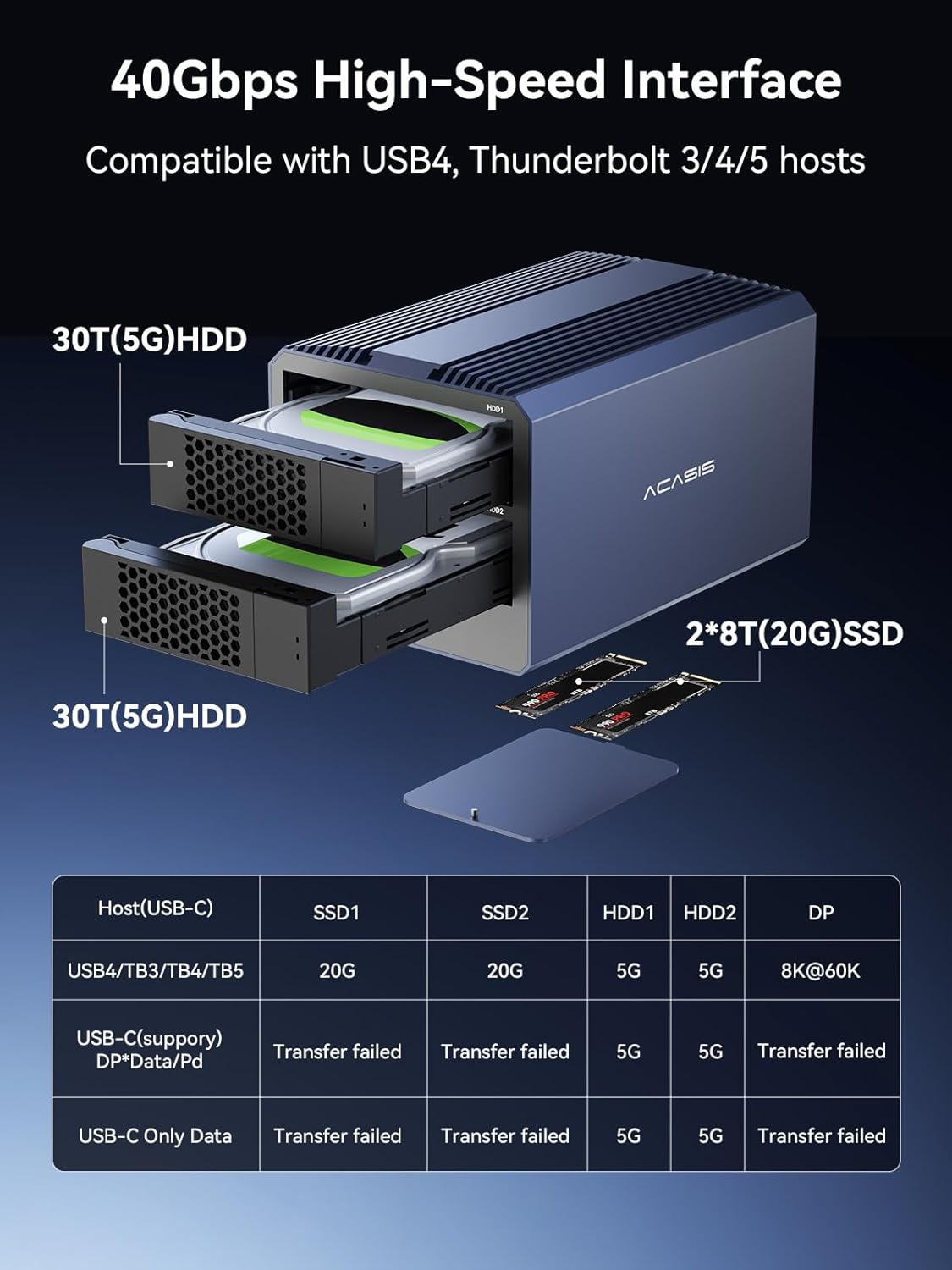 ACASIS 40Gbps 4-Bay Hard Drive Enclosure, RAID Enclosure with Dual-Bay HDD Enclosure for 3.5/2.5" SATA HDD/SSD+Dual-Bay NVMe Enclosure, USB4 Hard Drive Dock Compatible with USB4, Thunderbolt 3/4/5
