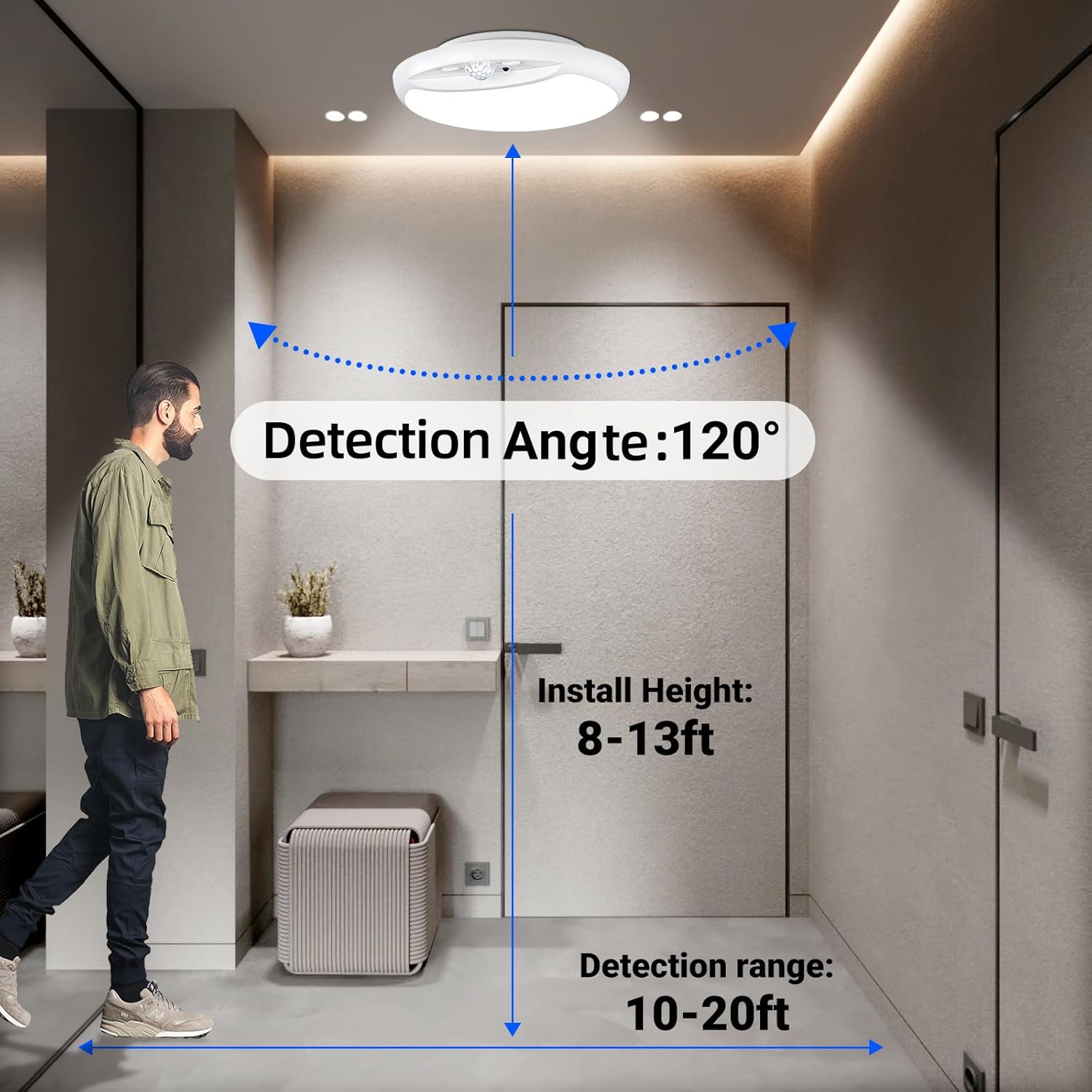 Rechargeable Motion Sensor Ceiling Light with Remote,Battery Powered Wireless Shower Lights,7.5in 600LM,10000mAh Battery Operated Ceiling Closet Light for Kitchen, Closet, Bathroom, Hallway