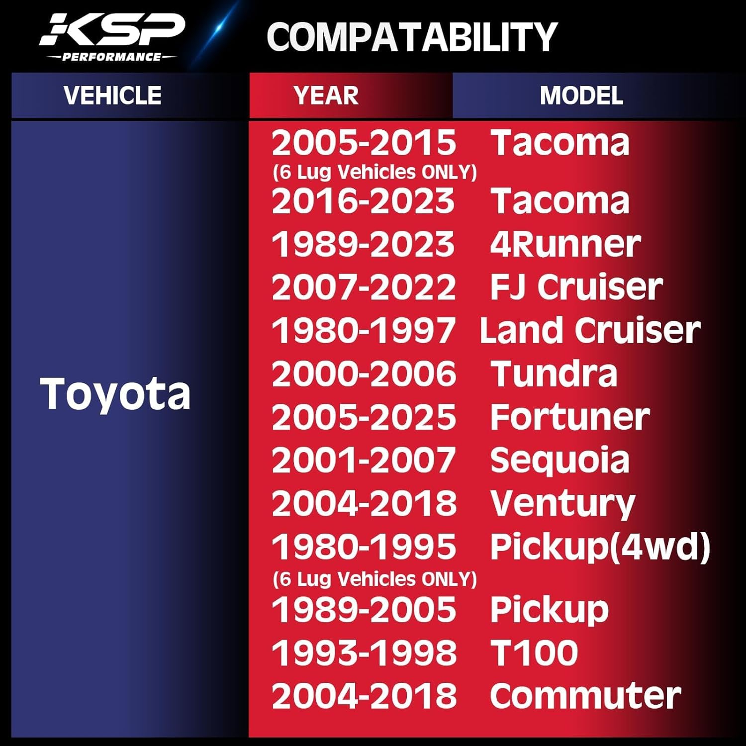 6X5.5 Wheel Spacers, KSP Forged 1"(25mm) 6x139.7mm to 6x139.7mm Thread Pitch M12x1.5 Hub Bore 108mm Adapters for Tacoma 2005-2023, 4Runner Tundra FJ Land Cruiser Black, Not Hubcentric - Image 3