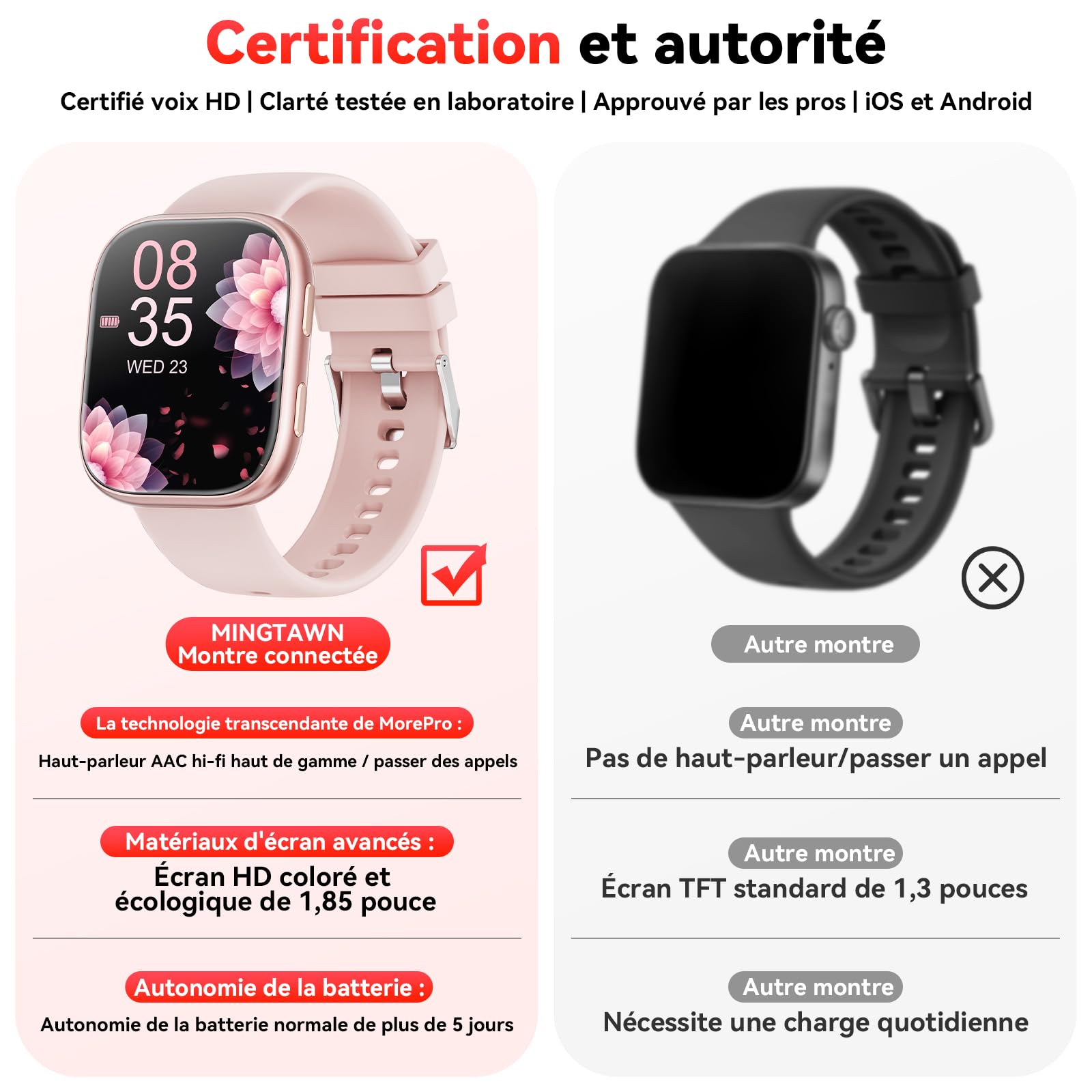 Mingtawn Montre Connectée Femme Homme avec Appel Bluetooth, 1.83'' HD Smartwatch pour 100+ Modes Sportifs, Fréquence Cardiaque, Sommeil, SpO2, IP68 Etanche Fitness Tracker pour iOS Android（Rose）