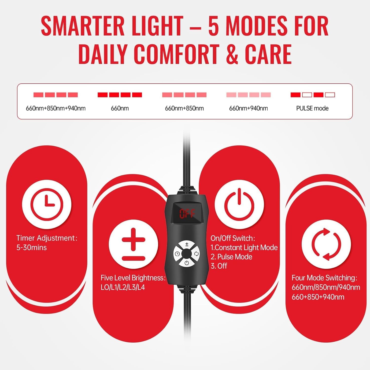 Dispositivo de terapia de luz roja para cara y cuerpo, panel infrarrojo de 120 LED con longitudes de onda de 660 nm, 850 nm, 940 nm, incluye soporte ajustable y gafas protectoras, regalo ideal para el