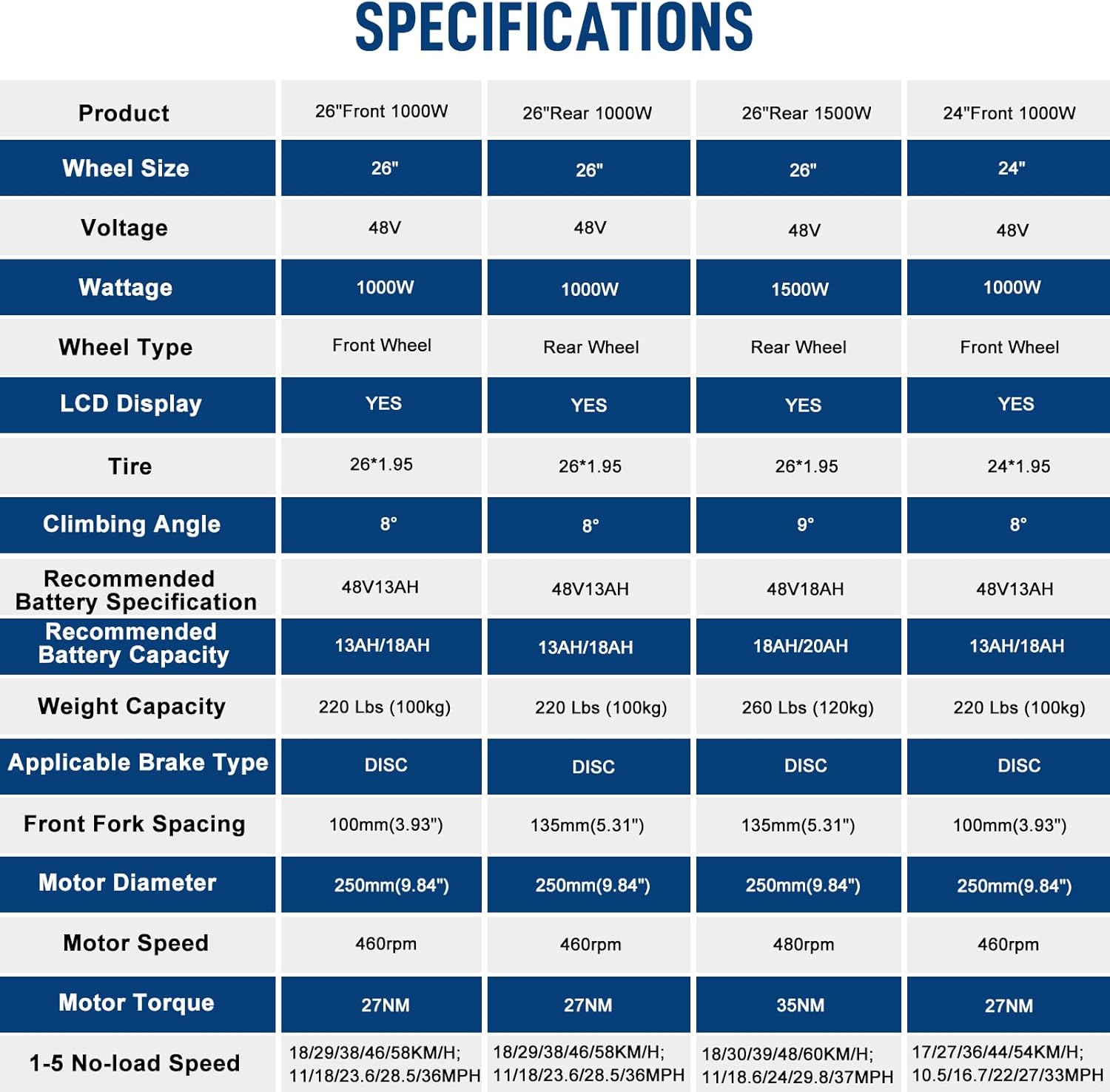 Ktaxon Ebike Conversion Kit, 48V 1500W 26" Rear Wheel Electric Bike Conversion Kit with LCD Display, PAS System, Aluminum Frame and Gearless Hub Motor for Electric Bike