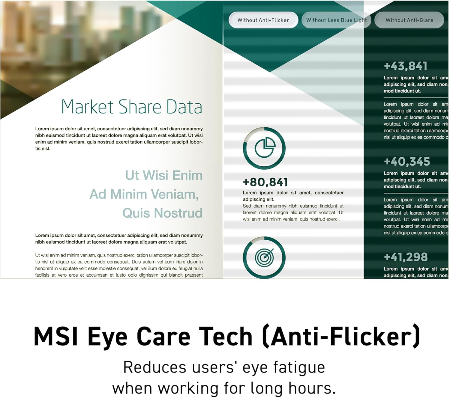 A graphic illustrating 'Market Share Data' and 'MSI Eye Care Tech (Anti-Flicker)' with text indicating reduced eye fatigue.