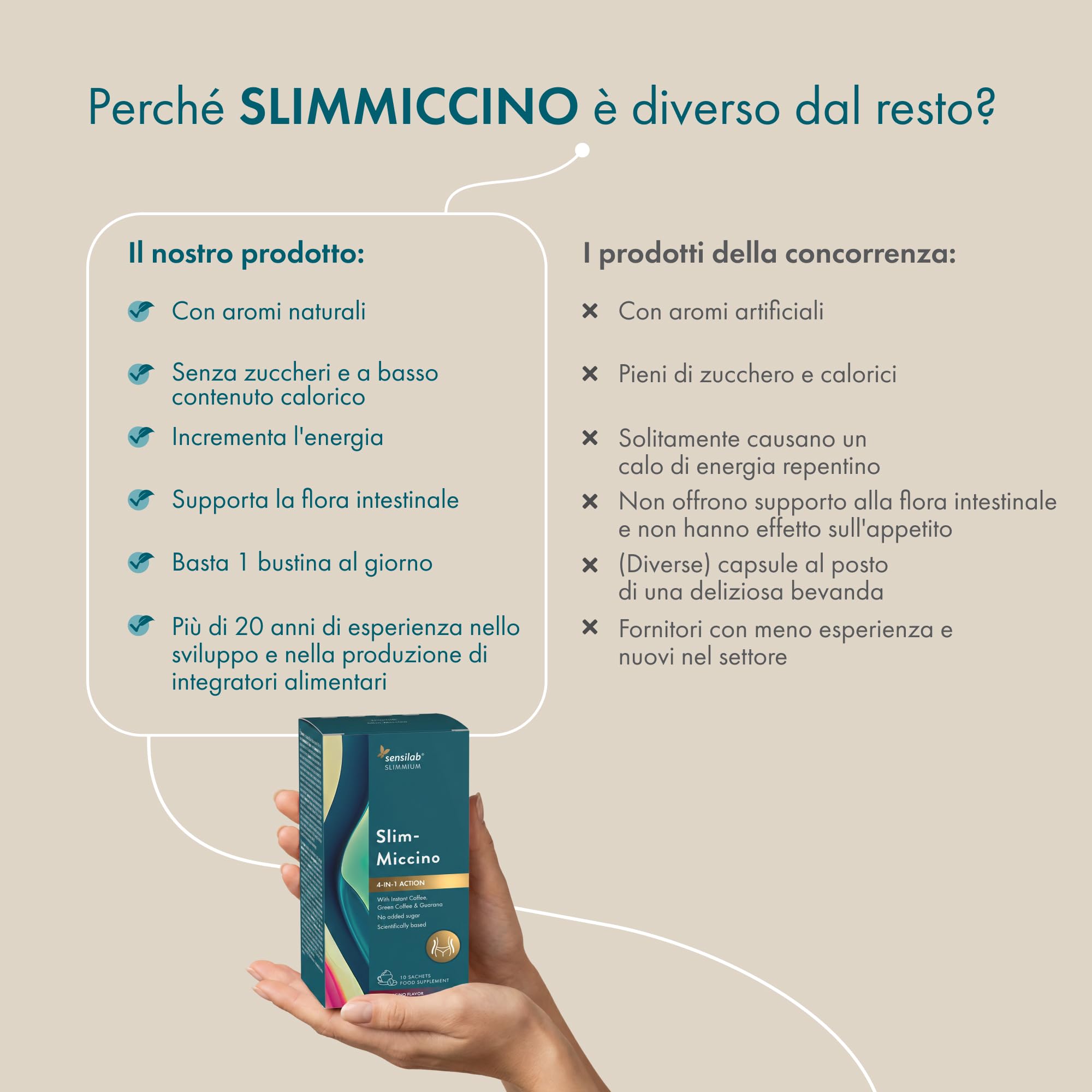 Sensilab Slimmium SlimMiccino XXL, Termogenico, Pre-Workout, Caffè Solubile, Caffè Verde con Inulina e Guaranà, Bevanda alla Caffeina senza Zuccheri Aggiunti, Gusto Cappuccino, 30 Bustine