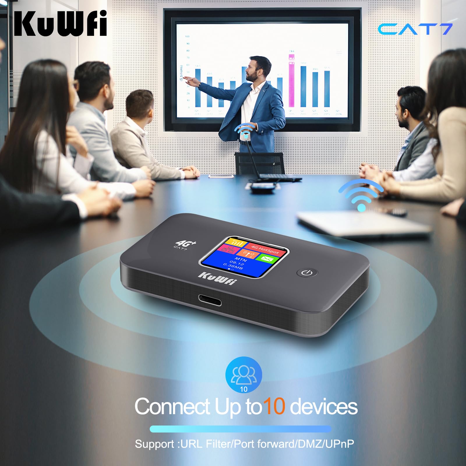 KuWFi Router WiFi 4G CAT7, 300Mbps, Dual Band, SIM, 3000mAh