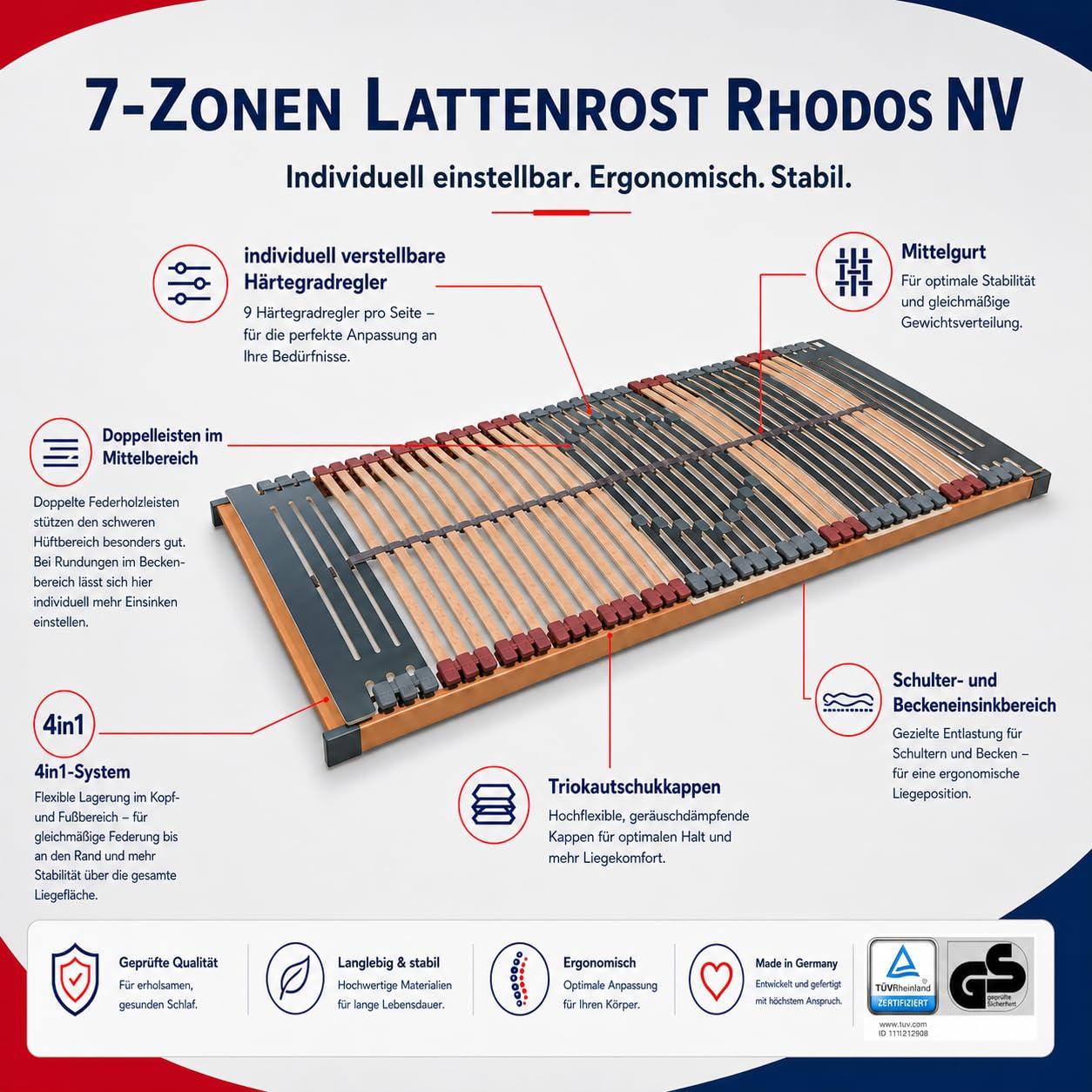 7 Zonen Lattenrost Rhodos® NV | 44 Leisten | Triokautschukkappen | Querholme 100% BUCHE massiv | Mittelgurt | fertig montiert | TÜV/GS Gesichert Geprüft ID 1111212908 | 90 x 200 cm