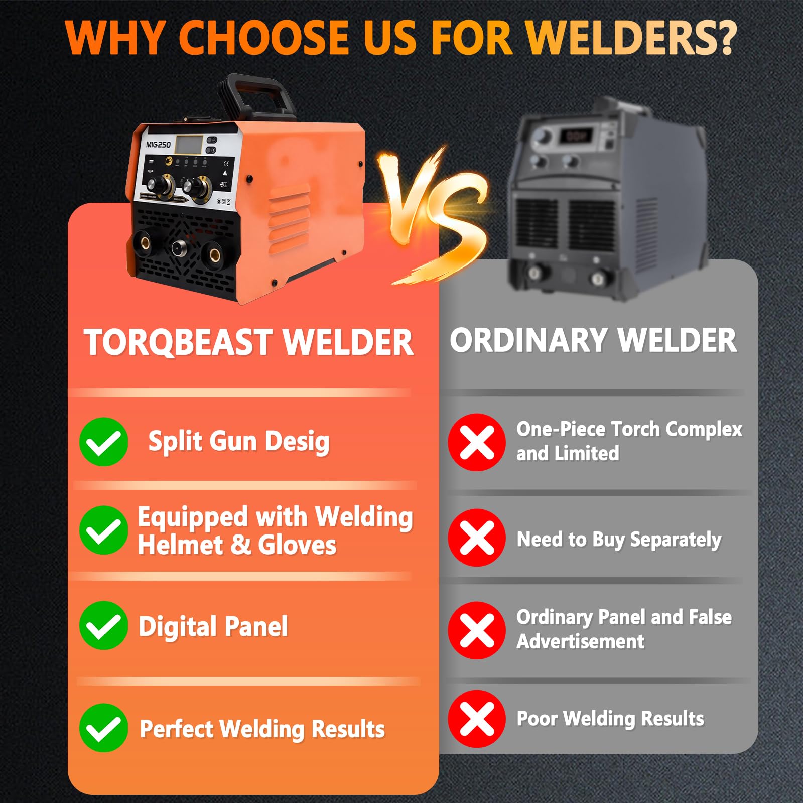 TORQBEAST 145A 3-in-1 MIG Stick Welder -4