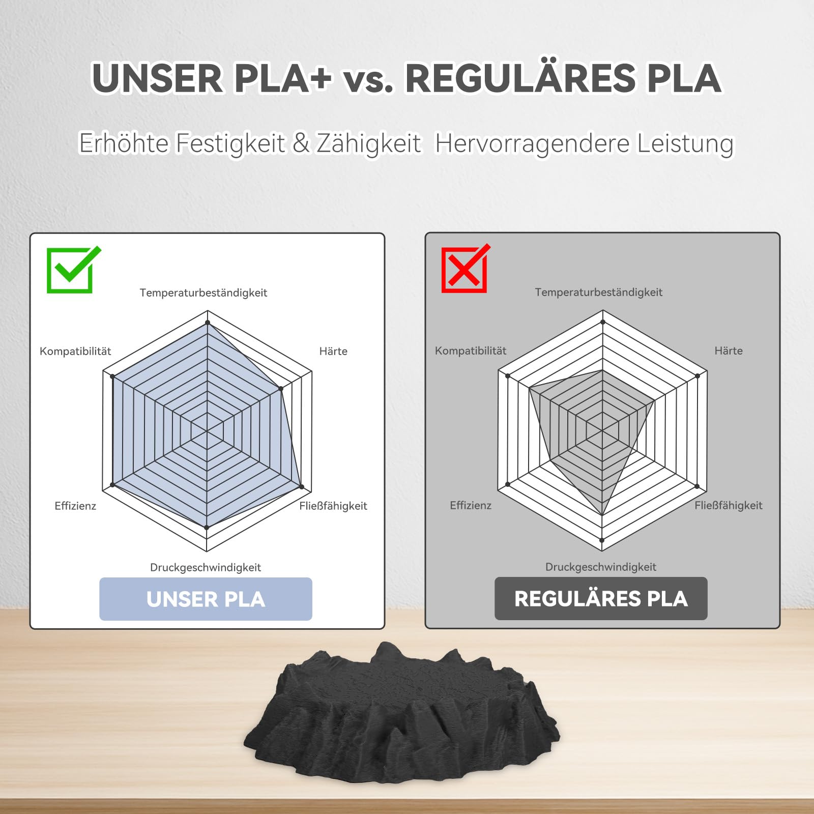 3DHoJor PLA+ Filament 1.75mm 10KG 10 Farben 3D Druck Filament PLA Plus | 1KG/Spule 10er Set, Hohe Zähigkeit, Hohe Schlagfestigkeit, Stärker und Belastbar, Maßgenauigkeit ±0,02mm