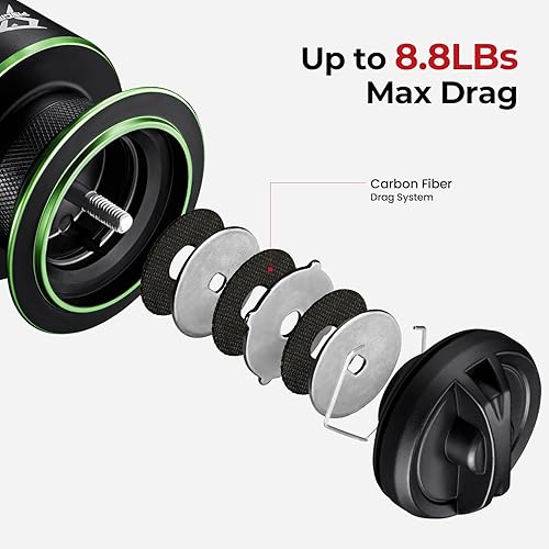 Miniatura 2 de Piscifun Carretes Giratorios Viper X, Fibra de Carbono 33 Libras de Arrastre Máximo, 10+1 BB Blindados, Carrete de Pesca Giratorio de Agua Salada