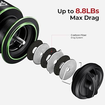 Piscifun Viper X Spinning Reel, 33lb Max Drag, 10+1 Shielded BB