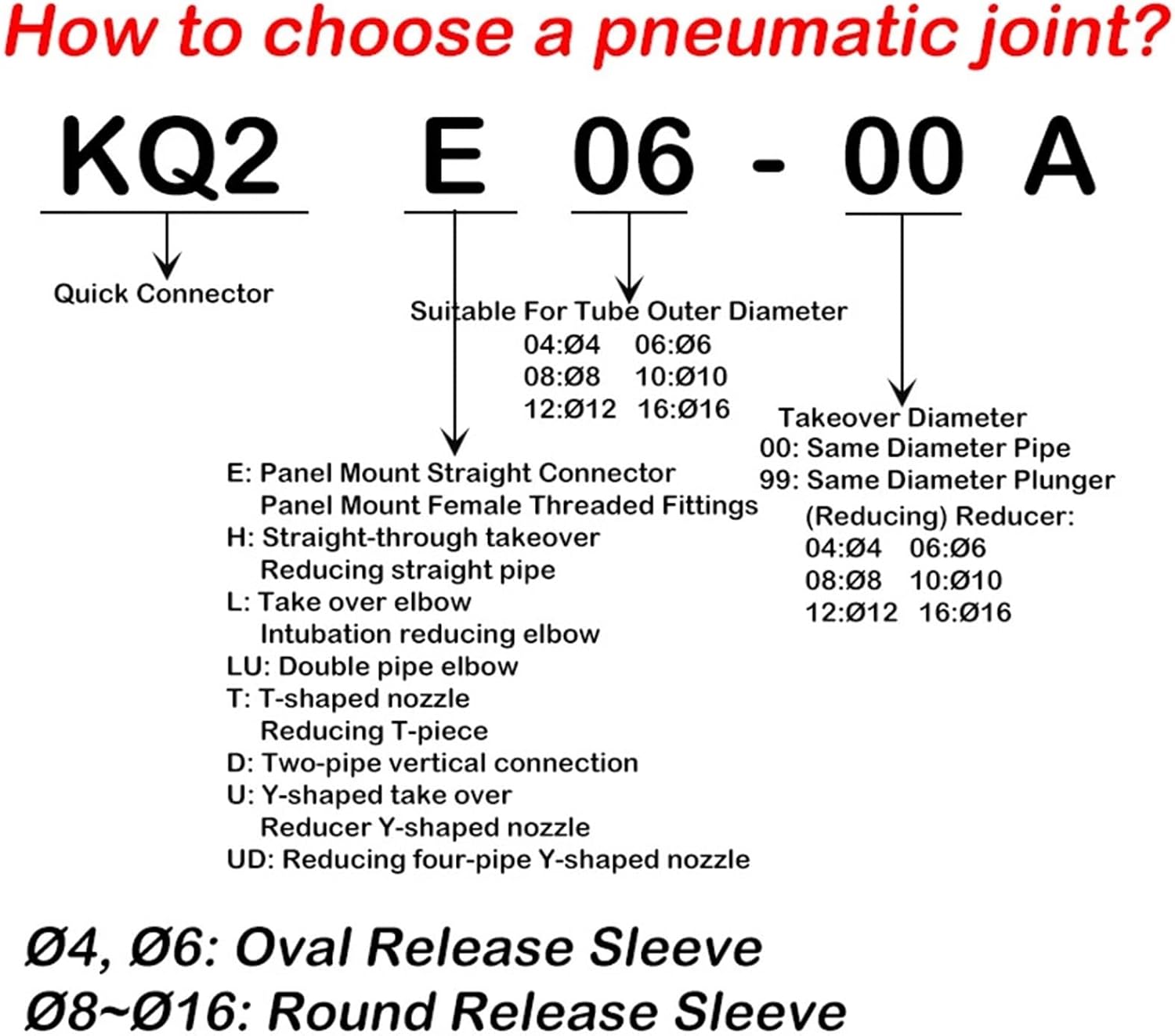 Connector Female Thread Straight Connector KQ2F04/06/08/10/12/16-M3/M5/01/02/03/04A Female Thread Female Connector 10Pcs(KQ2F04-M5A)