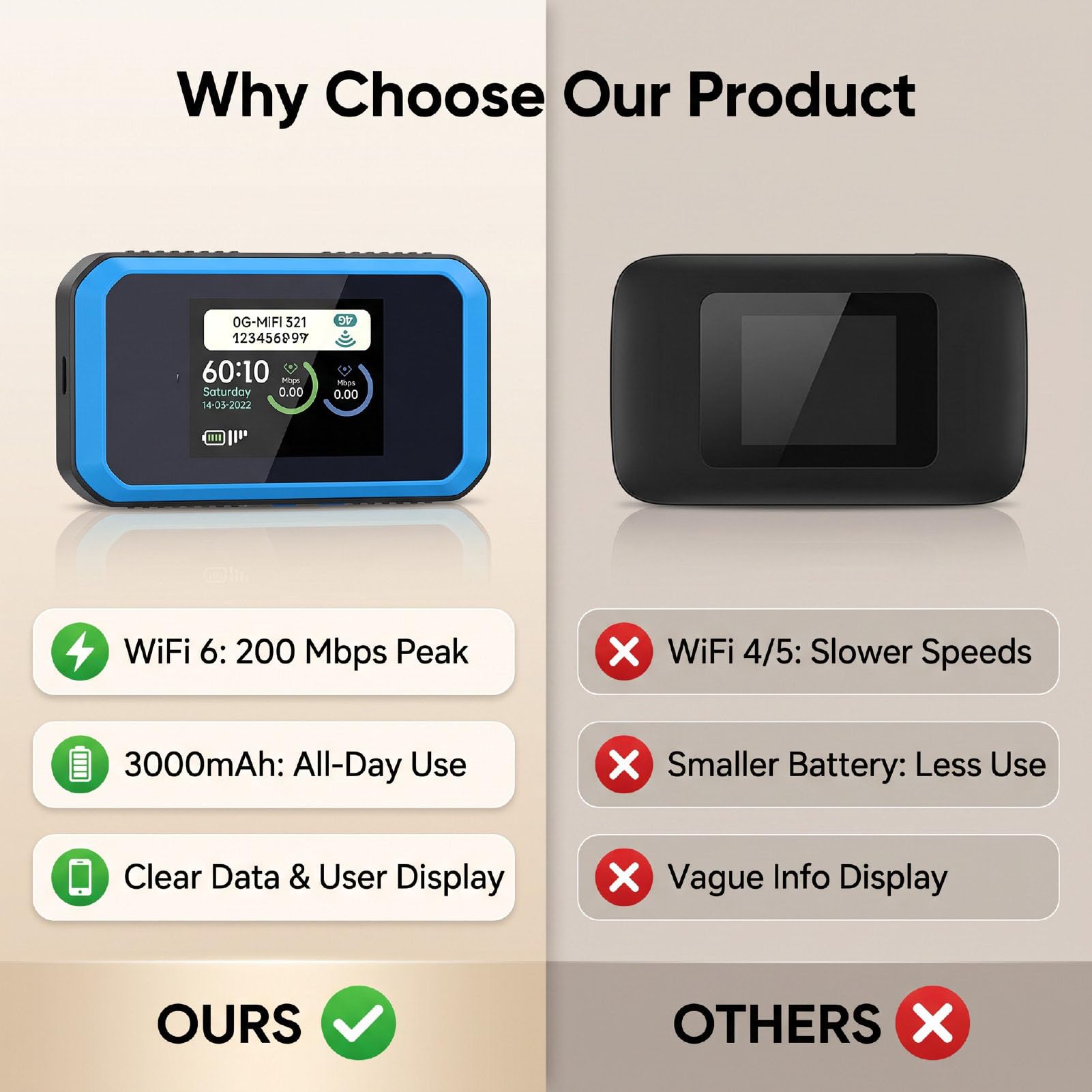 Hotspot WiFi Mobile 4G LTE, 2,4G 5,8G Double Bande