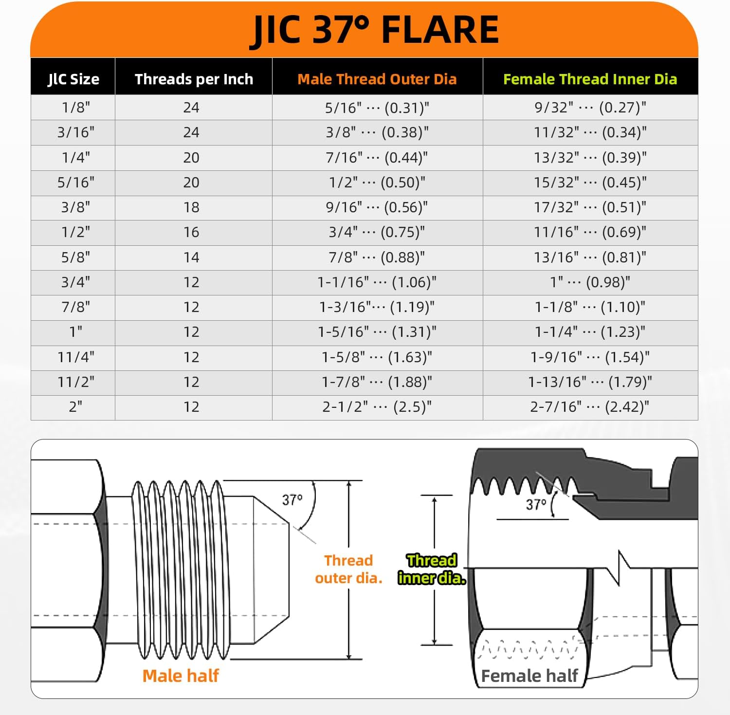 Straight Hydraulic Hose Adapter Fittings, 6505-04-04 1/4" Male (1/4"-18NPTF) × 1/4" Female JIC 37° Swivel (7/16"-20UNF) Connectors x 5 pack