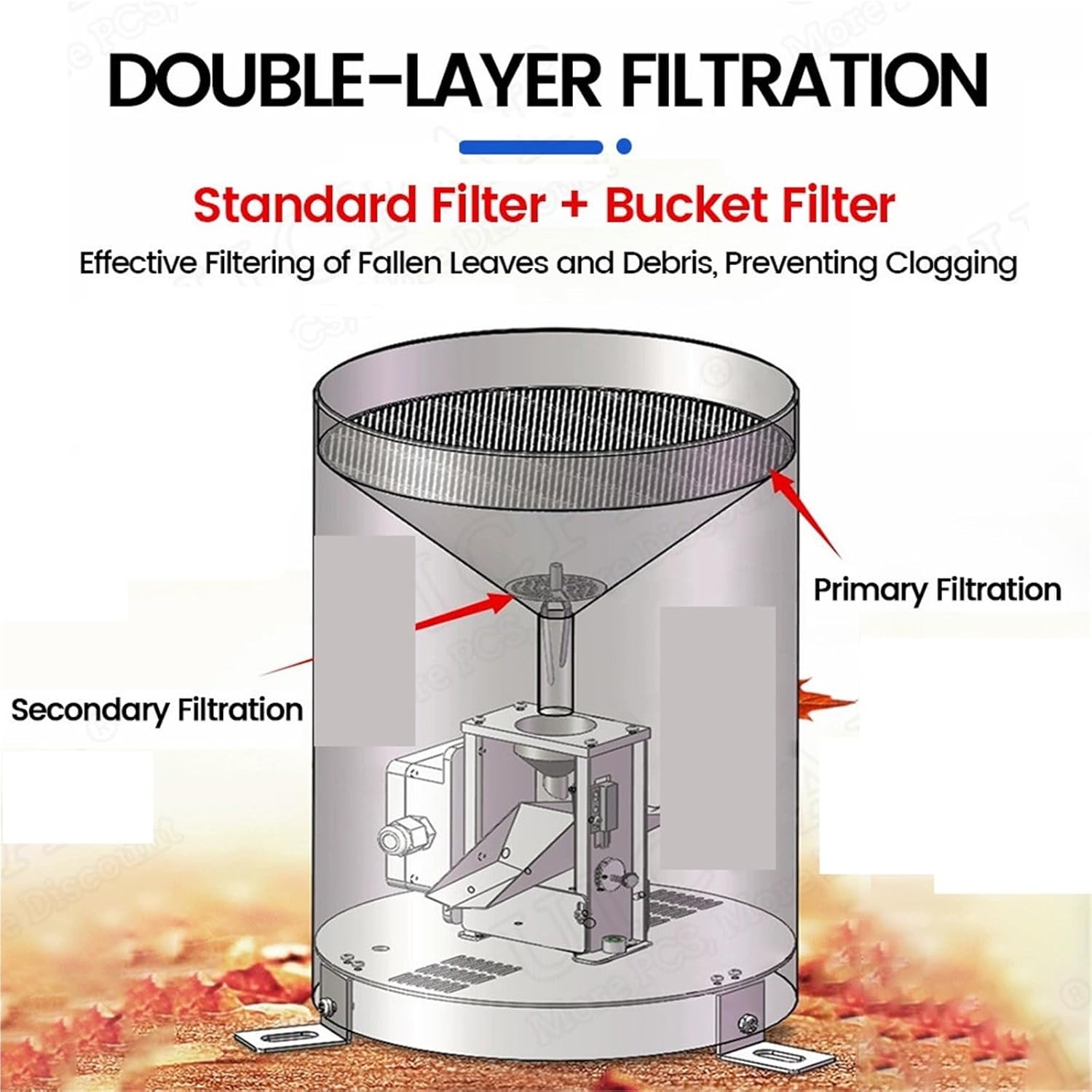 Rainfall Alarm Sensor Remote View of Precipitation Double Tipping Bucket Transmitter Meteorological Rainfall Monitor Rain Gauge(0.5MM R4-20MA)