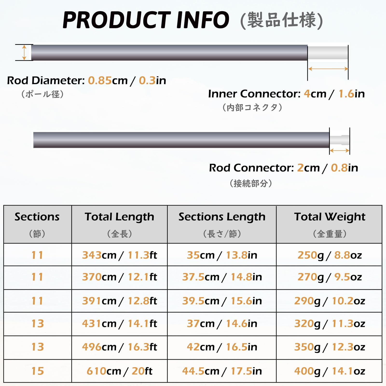 TRIWONDER Tent Pole Repair Kit - Lightweight Replacement Poles -2